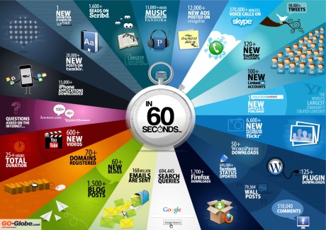 In 60 Seconds Infographic